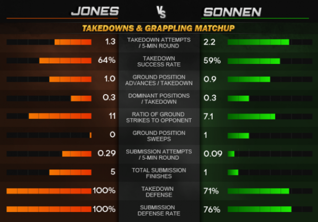 Quedas de Jon Jones no UFC