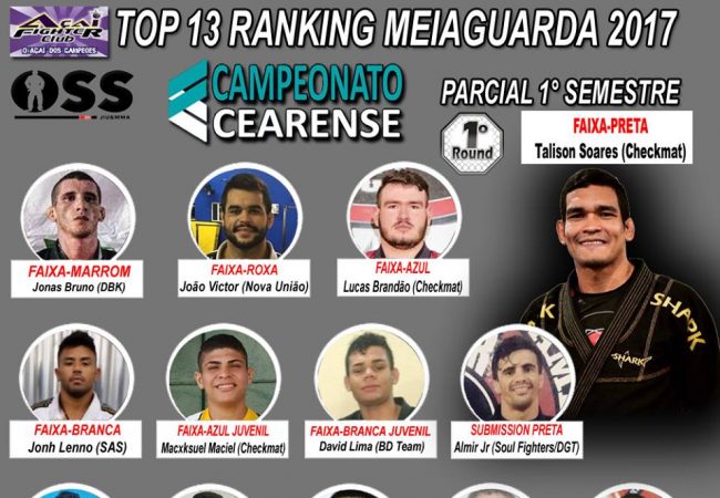 Veja quem está na frente no Ranking MEIAGUARDA 2017 no Ceará